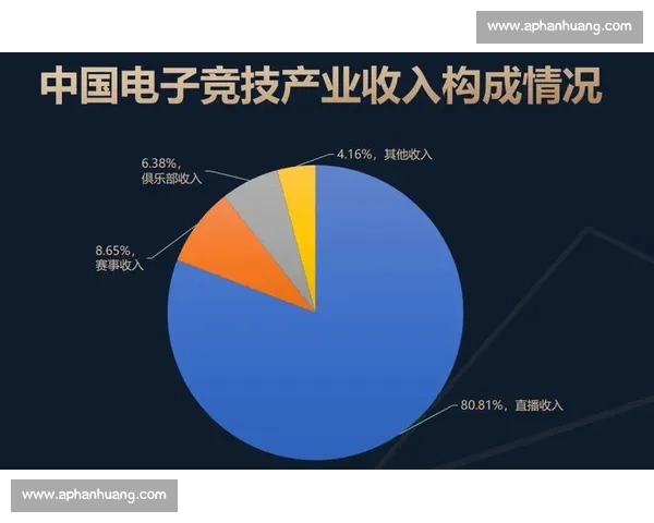 电子竞技高清直播引领赛事观赛新时代与产业升级全景解析发展趋势 电子竞技高清直播引领赛事观赛新时代与产业升级全景解析发展趋势