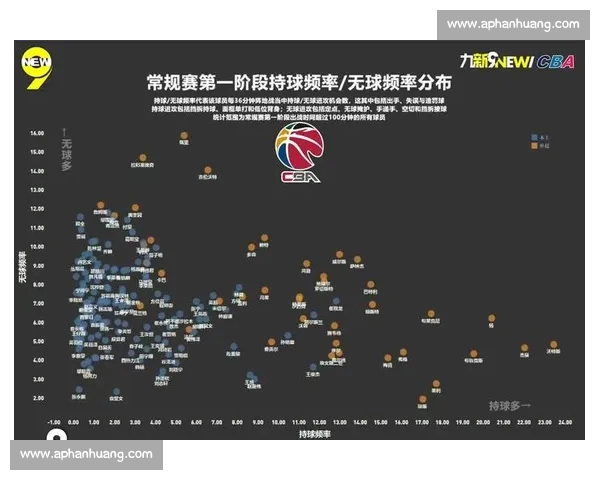 CBA赛后数据深度解读揭示球队攻防效率变化与胜负关键趋势分析