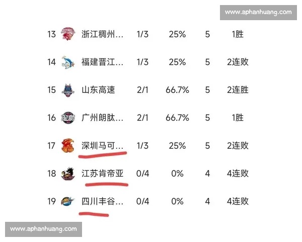 CBA最新积分榜出炉各队排名变化明显争冠形势愈发紧张