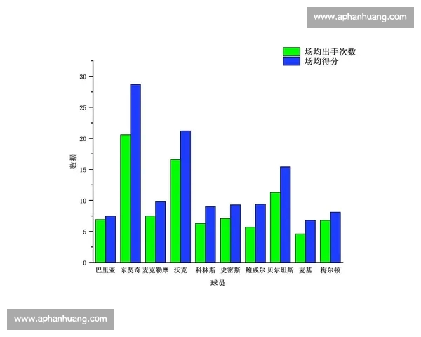 基于数据分析的NBA球队状态评估方法与应用研究 基于数据分析的NBA球队状态评估方法与应用研究