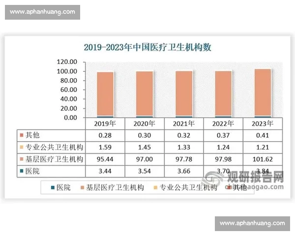 基于比赛数据统计分析的综合研究与趋势预测 基于比赛数据统计分析的综合研究与趋势预测