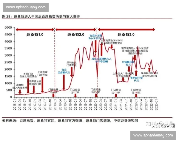 全面解读各类体育赛事数据助力精准预测与战略分析 全面解读各类体育赛事数据助力精准预测与战略分析