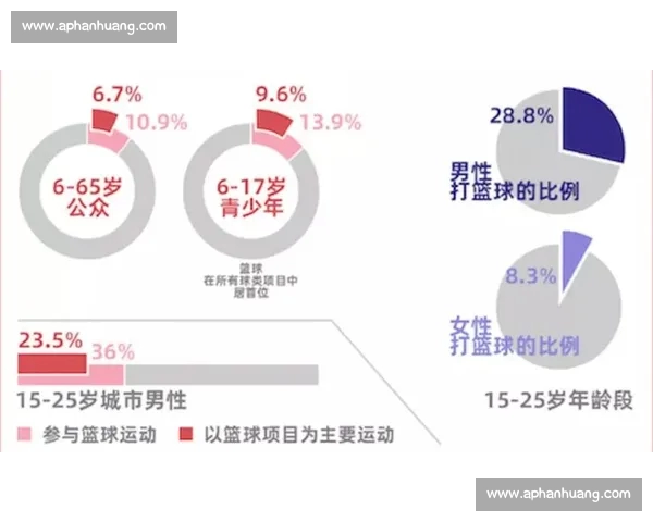 CBA赛前数据分析:关键球员状态与比赛走势预测解析 CBA赛前数据分析:关键球员状态与比赛走势预测解析