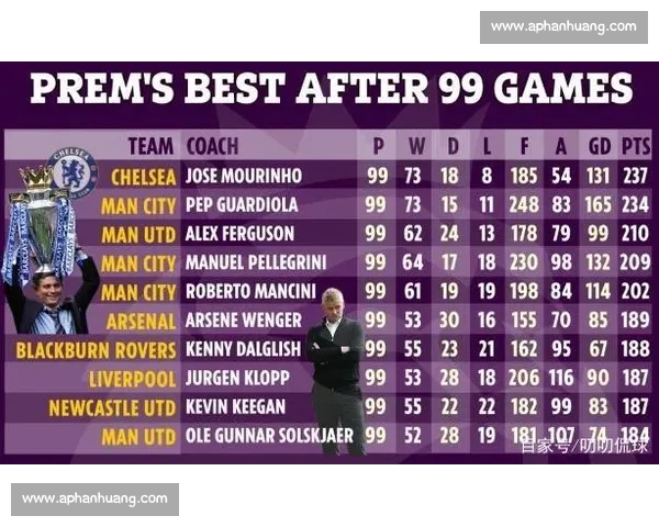 基于英超球队近期战绩走势的攻防表现与争冠保级格局深度分析