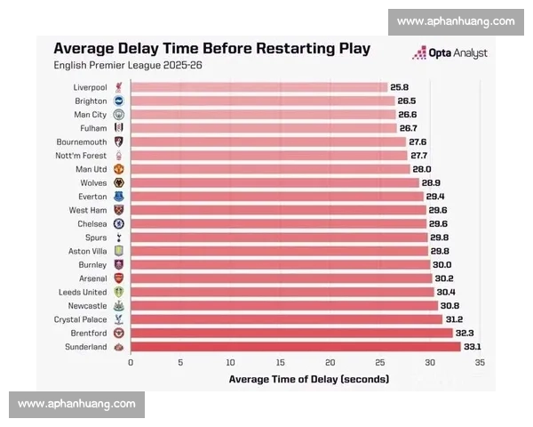 基于英超球队主客场表现差异的数据挖掘与赛季走势深度分析研究报告