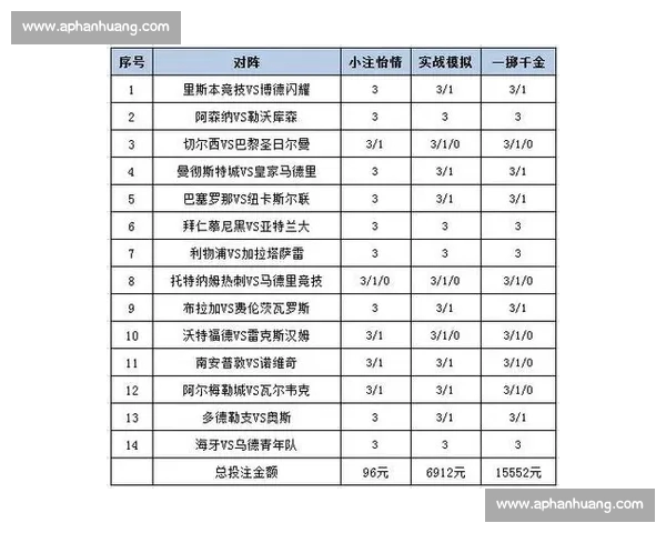 如何选择可靠的体育投注平台保障游戏安全与盈利策略